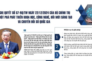 [Infographic] Nghị quyết số 57-NQ/TW ngày 22/12/2024 của Bộ Chính trị về đột phá phát triển khoa học, công nghệ, đổi mới sáng tạo và chuyển đổi số quốc gia
