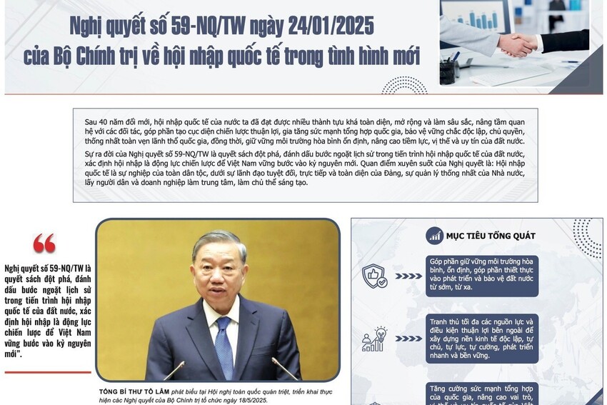 [Infographic] Nghị quyết số 59-NQ/TW ngày 24/01/2025 của Bộ Chính trị về hội nhập quốc tế trong tình hình mới