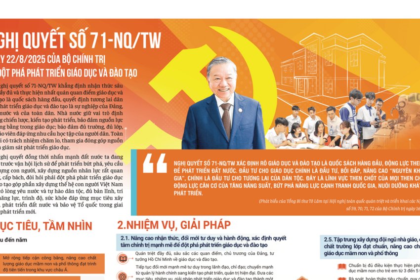 [Infographic] Nghị quyết số 71-NQ/TW ngày 22/8/2026 của Bộ Chính trị về đột phá phát triển giáo dục và đào tạo