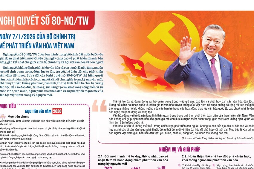 [Infographic] Nghị quyết số 80-NQ/TW ngày 7/01/2026 của Bộ Chính trị về phát triển văn hoá Việt Nam