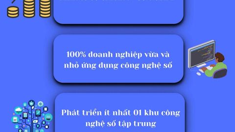 Chiến lược chuyển đổi số của Thái Nguyên đến năm 2030