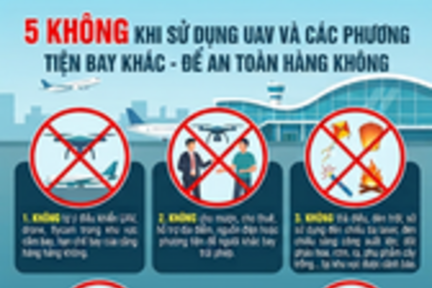 Nguyên tắc “5 không” trong quản lý và sử dụng thiết bị bay không người lái