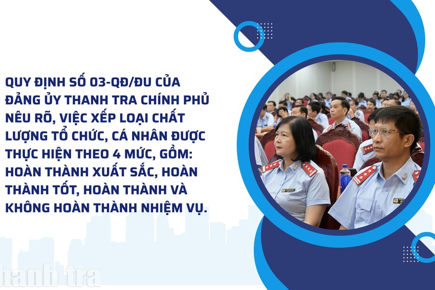 Thanh tra Chính phủ: Đánh giá đảng viên bằng chỉ số KPI và sản phẩm định lượng