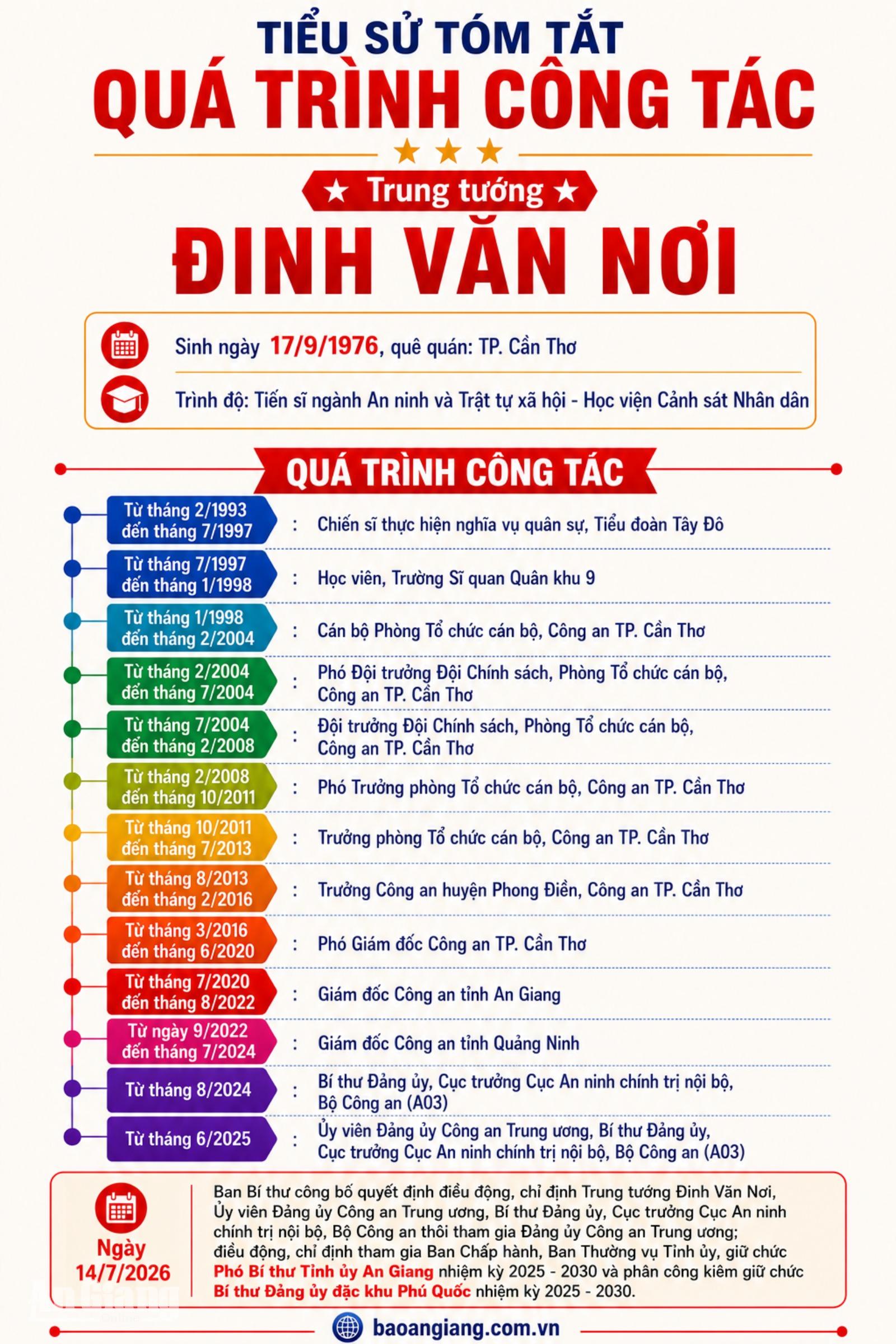 Trung tướng Đinh Văn Nơi giữ chức Phó Bí thư Tỉnh ủy An Giang
