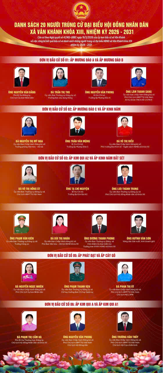 Danh sách 20 người trúng cử đại biểu HĐND xã Vân Khánh khóa XIII, nhiệm kỳ 2026 - 2031