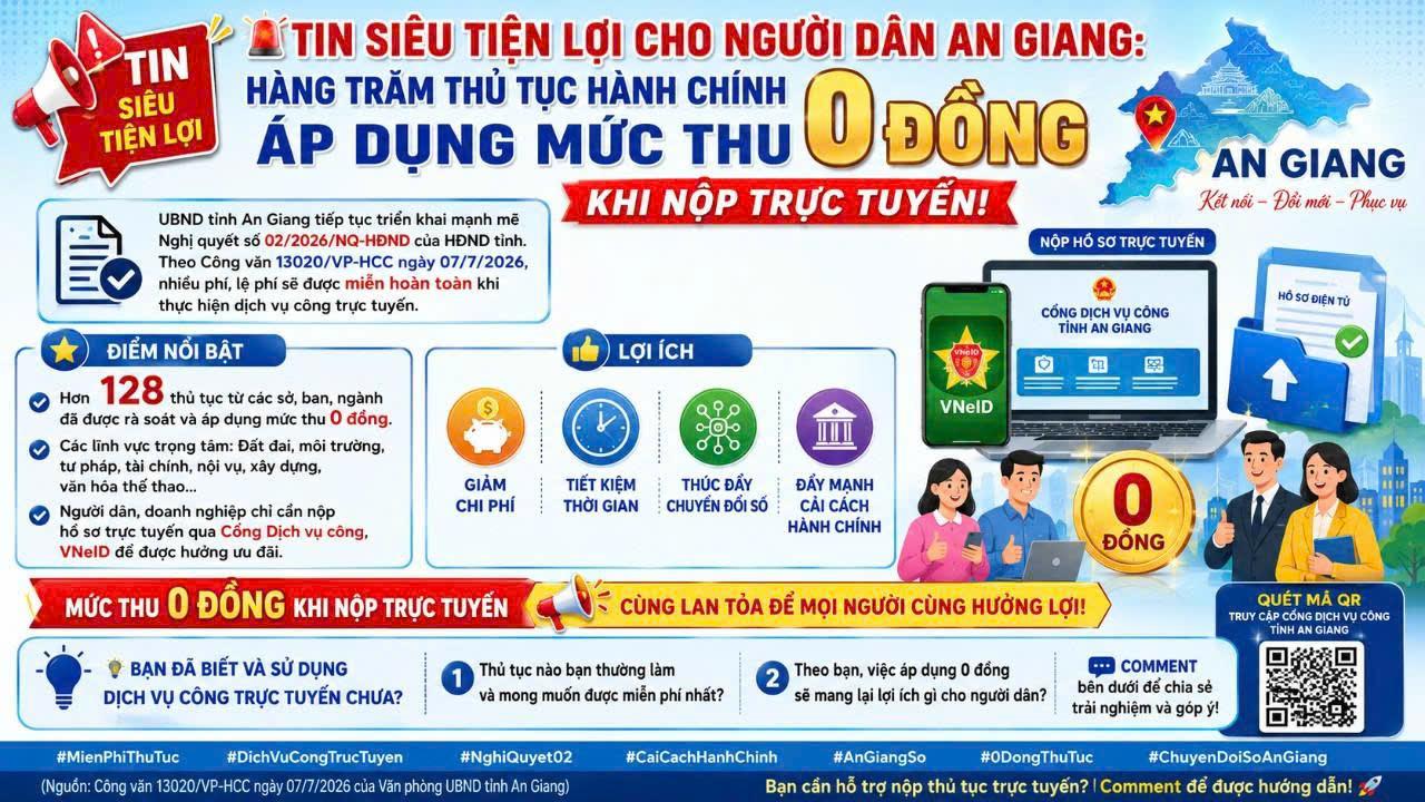 An Giang: Hơn 128 thủ tục hành chính áp dụng mức thu 0 đồng khi nộp trực tuyến