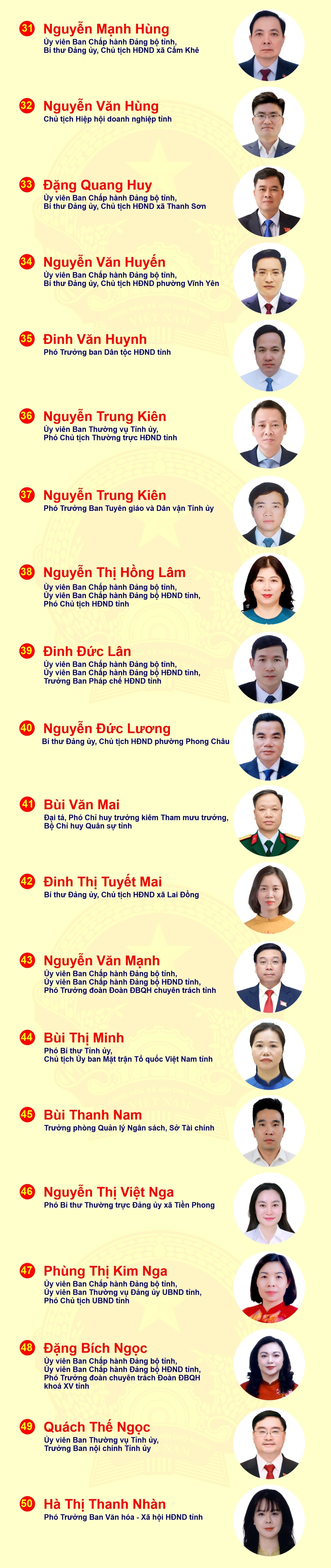 [Infographic] Danh sách 85 người trúng cử đại biểu HĐND tỉnh, nhiệm kỳ 2026-2031