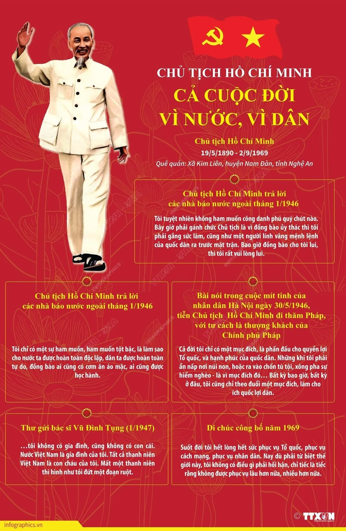 Viết tiếp bản hùng ca thời đại Hồ Chí Minh