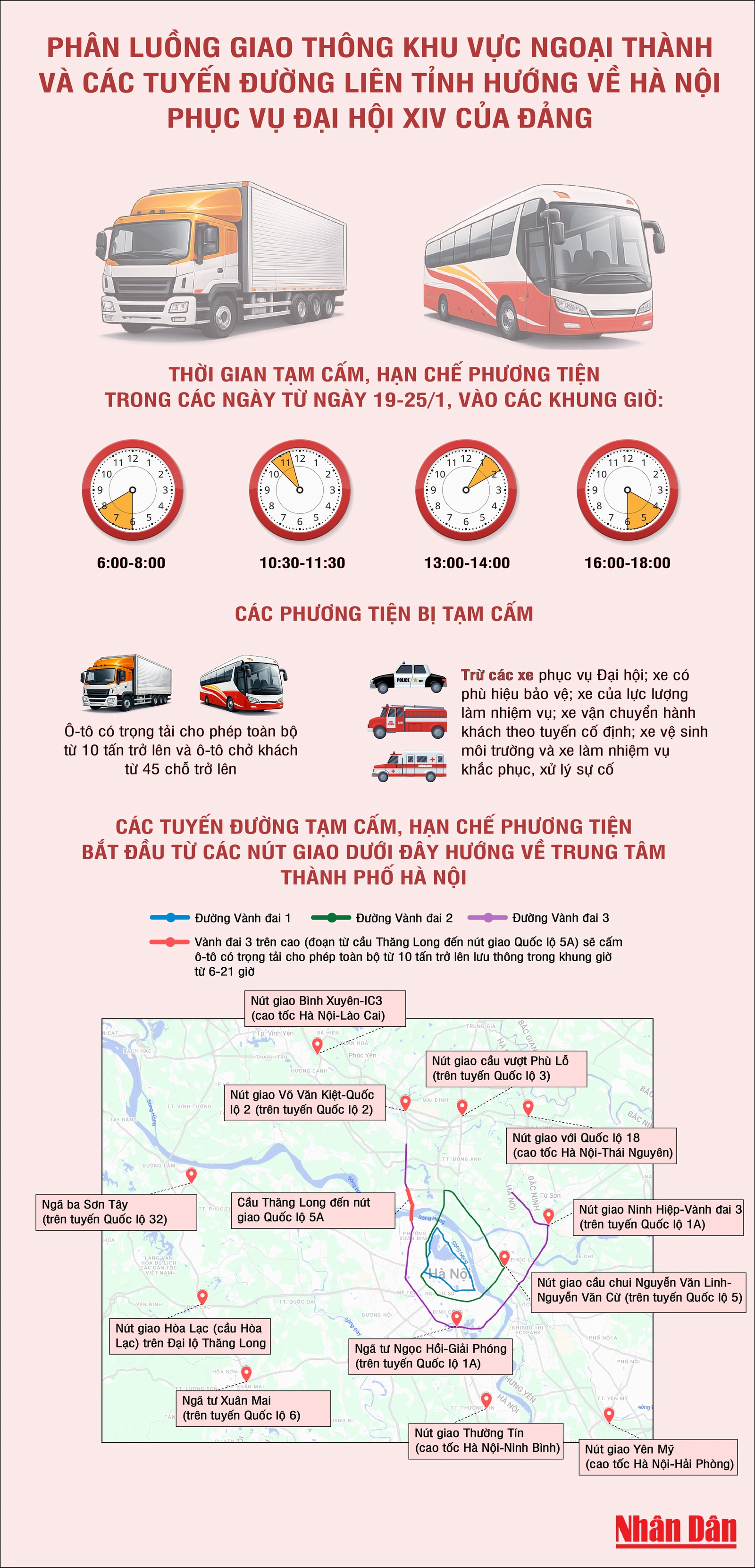 Ph&acirc;n luồng giao th&ocirc;ng khu vực ngoại th&agrave;nh v&agrave; c&aacute;c tuyến đường li&ecirc;n tỉnh hướng về H&agrave; Nội phục vụ Đại hội XIV của Đảng