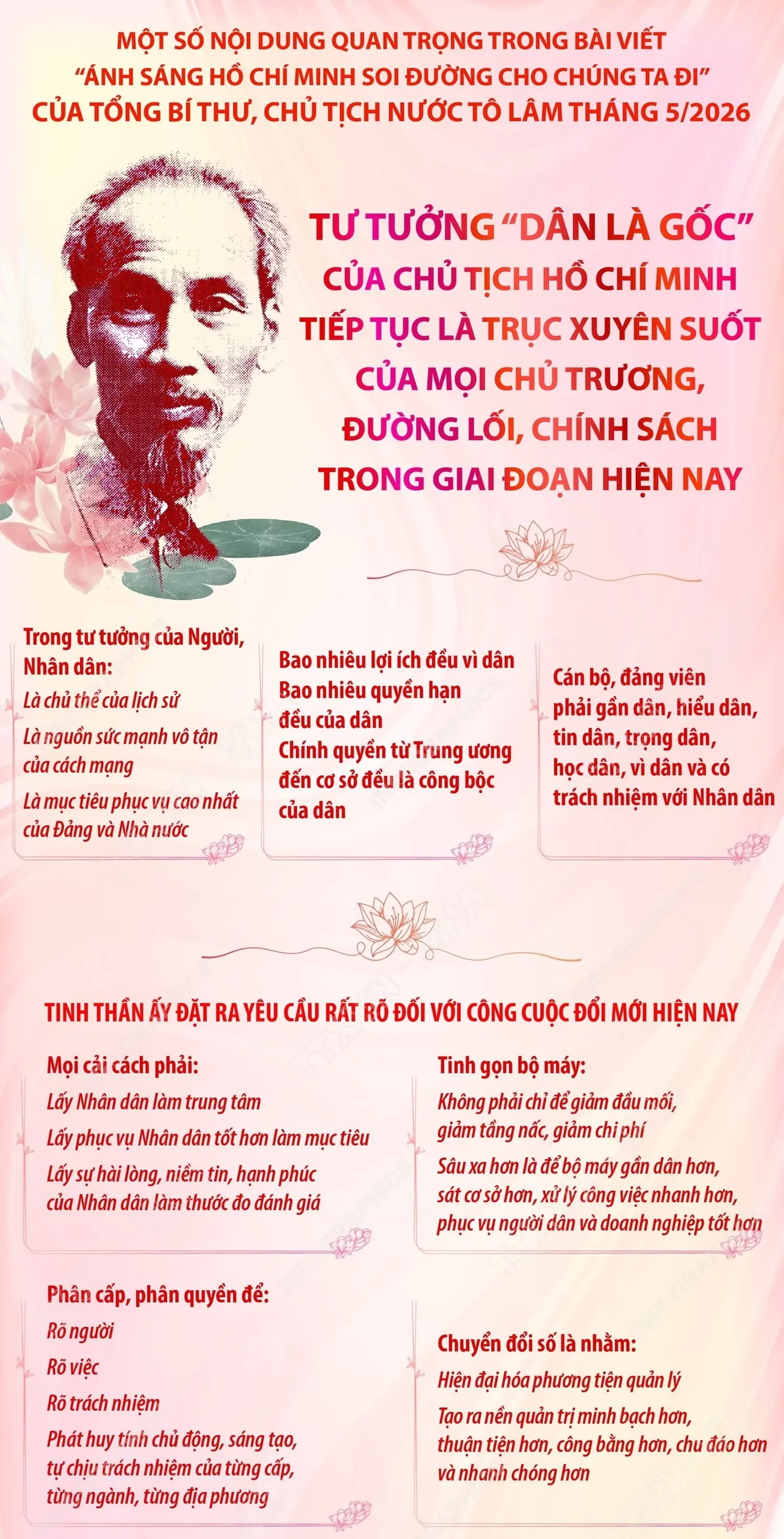 Chủ tịch Hồ Chí Minh: Cả một đời vì đất nước, vì nhân dân