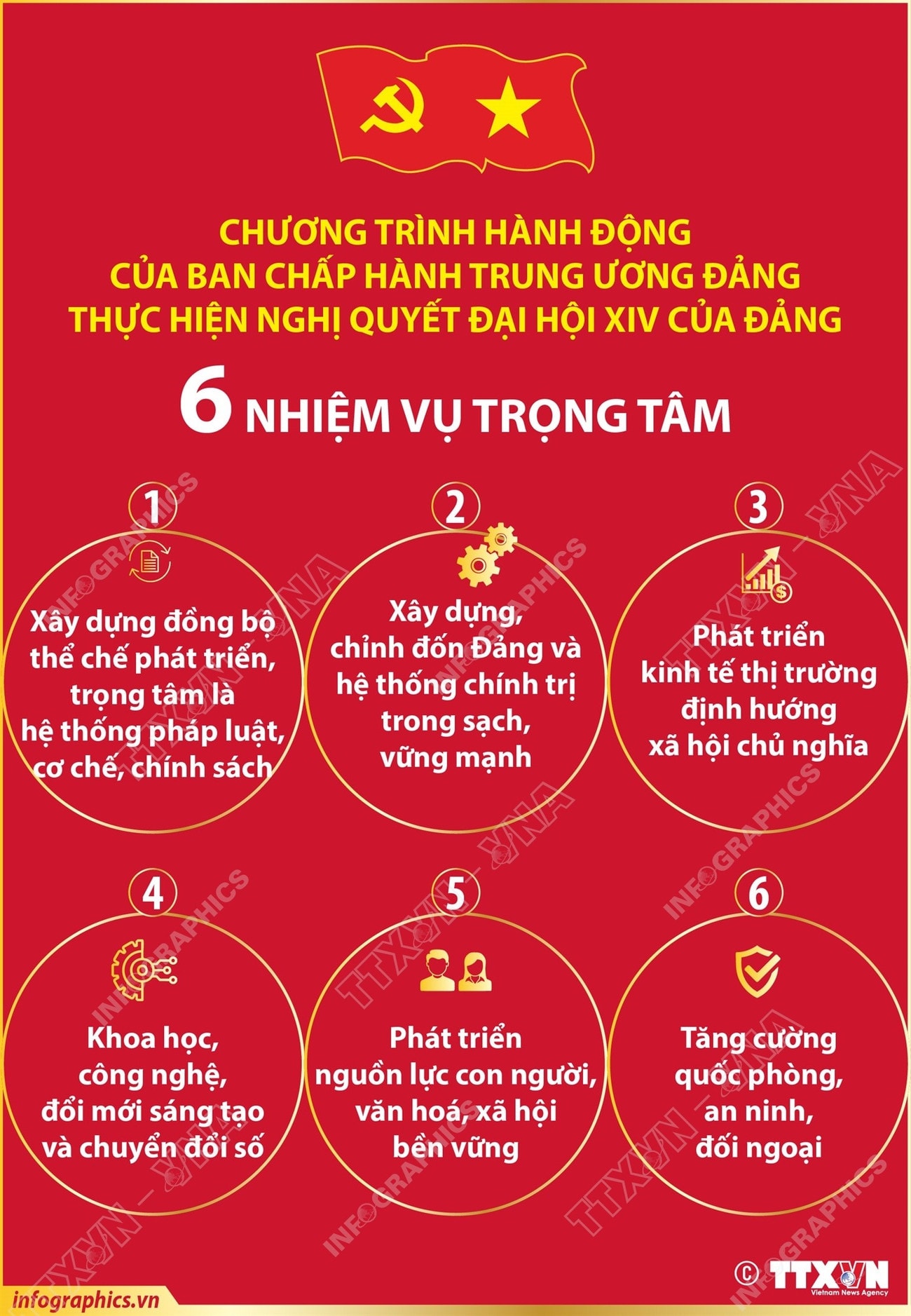 vna-potal-6-nhiem-vu-trong-tam-trong-chuong-trinh-hanh-dong-cua-ban-chap-hanh-trung-uong-dang-thuc-hien-nghi-quyet-dai-hoi-xiv-cua-dang-8604023.jpg