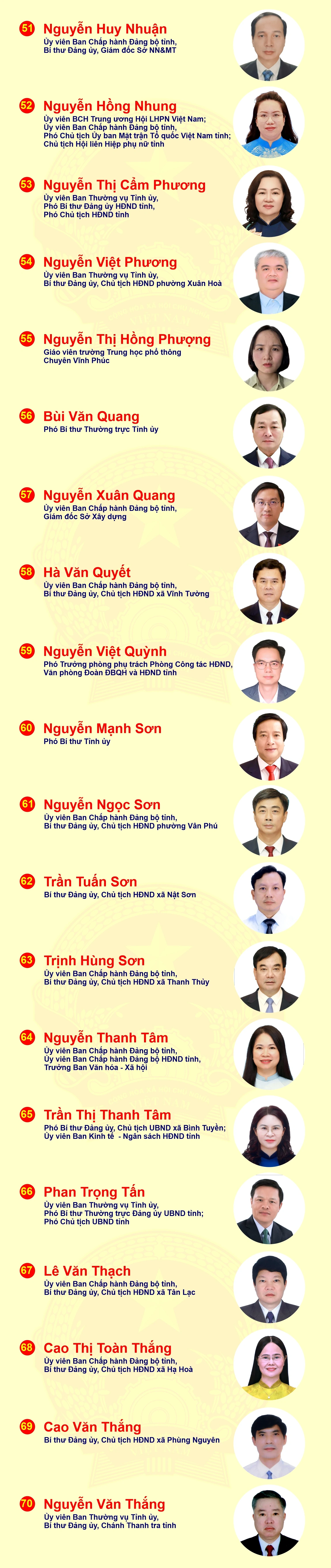 [Infographic] Danh sách 85 người trúng cử đại biểu HĐND tỉnh, nhiệm kỳ 2026-2031