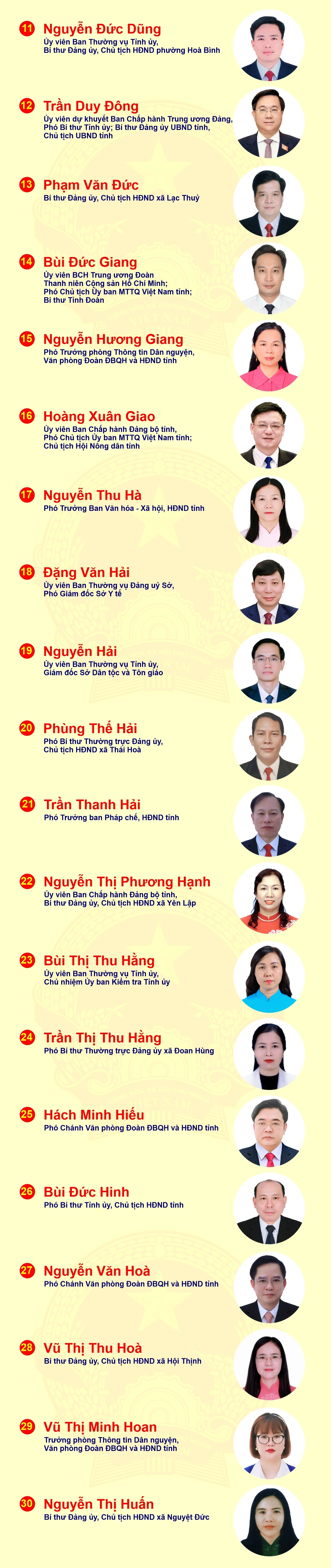 [Infographic] Danh sách 85 người trúng cử đại biểu HĐND tỉnh, nhiệm kỳ 2026-2031