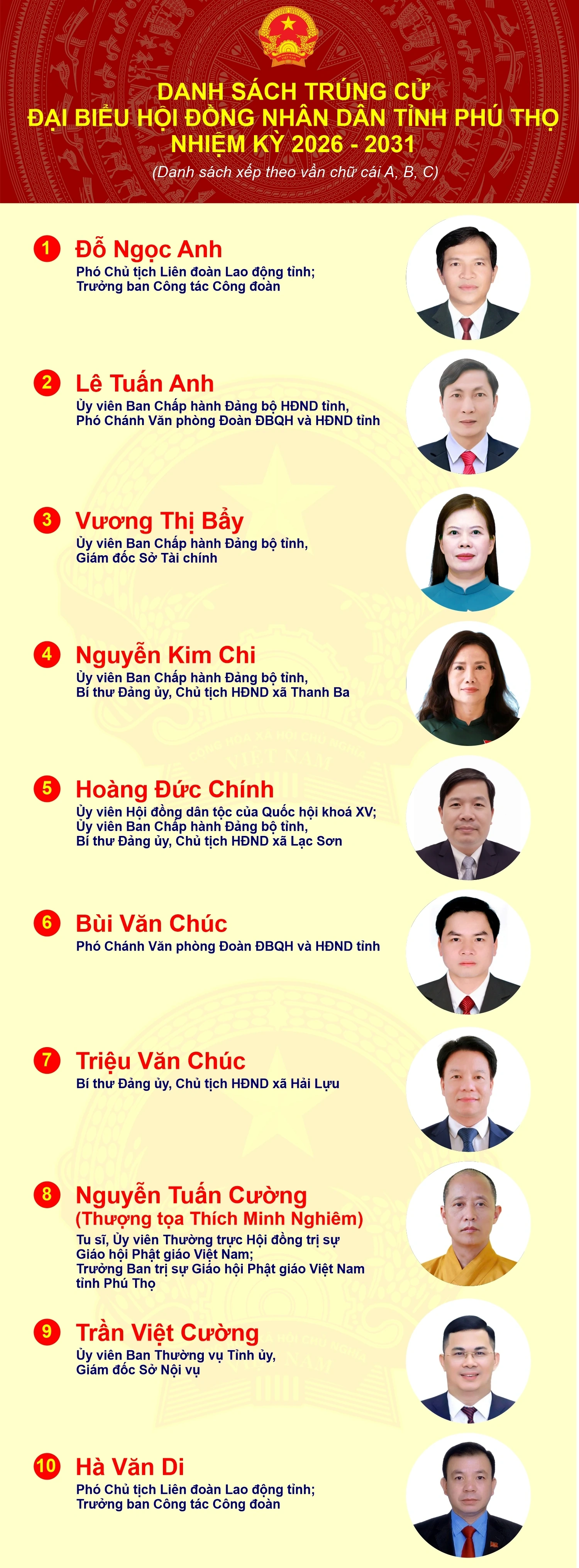 [Infographic] Danh sách 85 người trúng cử đại biểu HĐND tỉnh, nhiệm kỳ 2026-2031