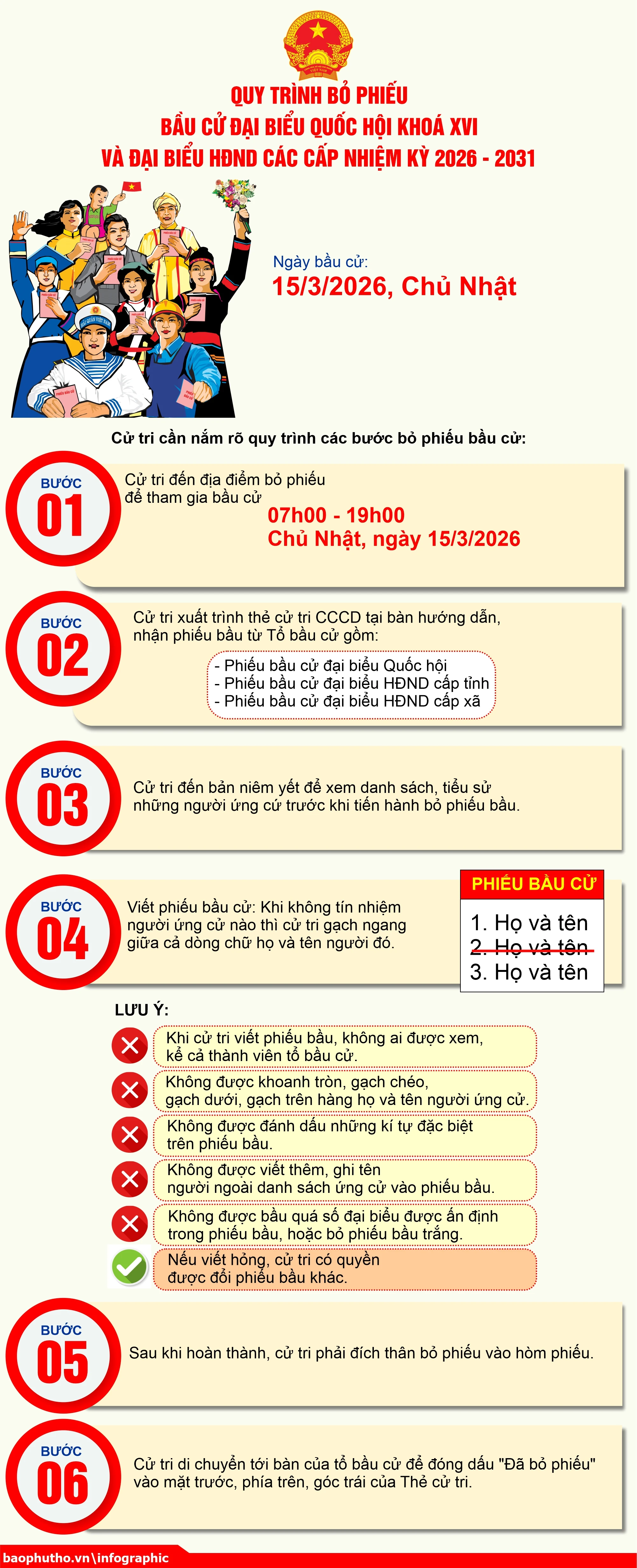 [Infographic] Quy trình bỏ phiếu bầu cử ĐBQH khoá XVI và đại biểu HĐND các cấp nhiệm kỳ 2026 - 2031