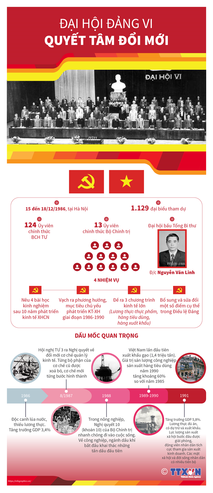 infographics-dai-hoi-dang-vi-1.png