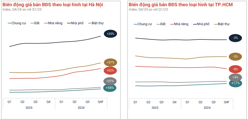 Description: A screenshot of a graph    AI-generated content may be incorrect.