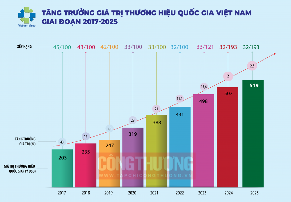 xúc tiến thương mại