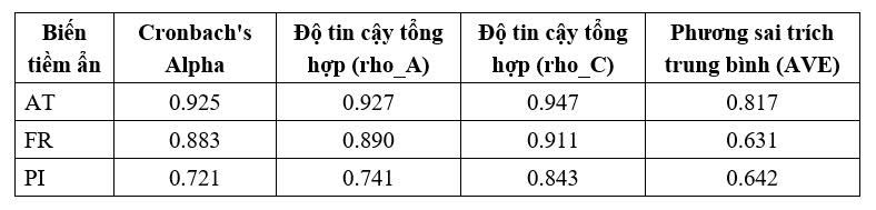 ảnh hưởng từ bạn bè