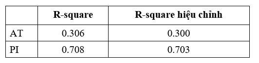ảnh hưởng từ bạn bè
