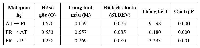 ảnh hưởng từ bạn bè