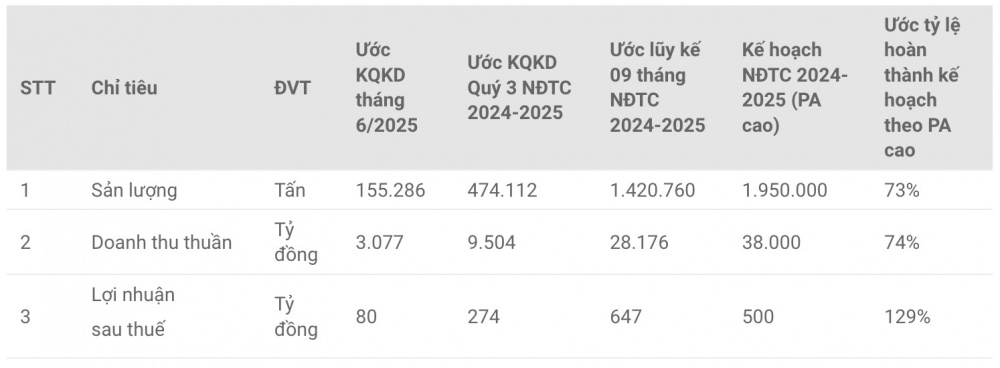 Tập đoàn Hoa Sen