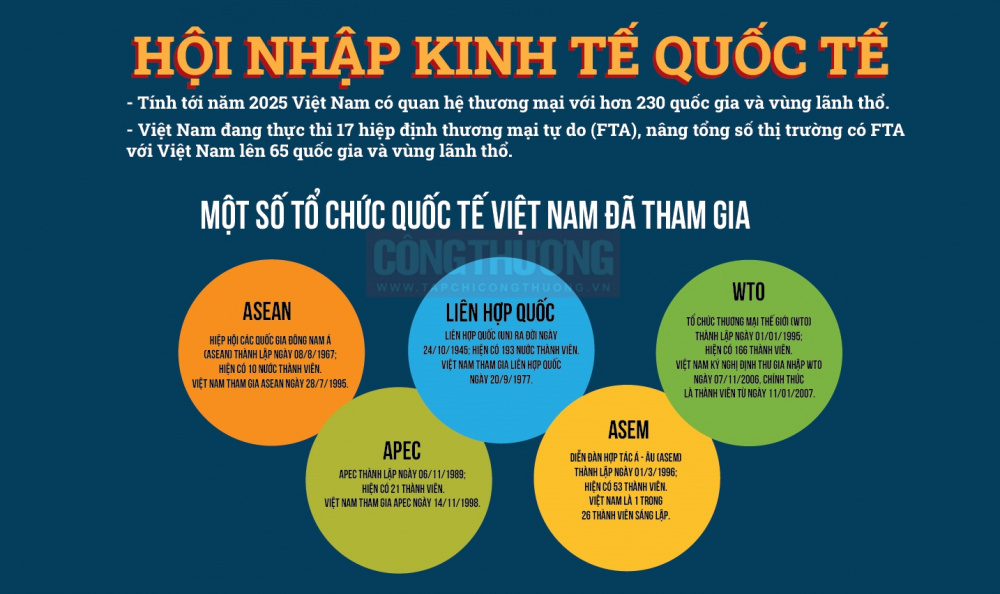 tổ chức quốc tế