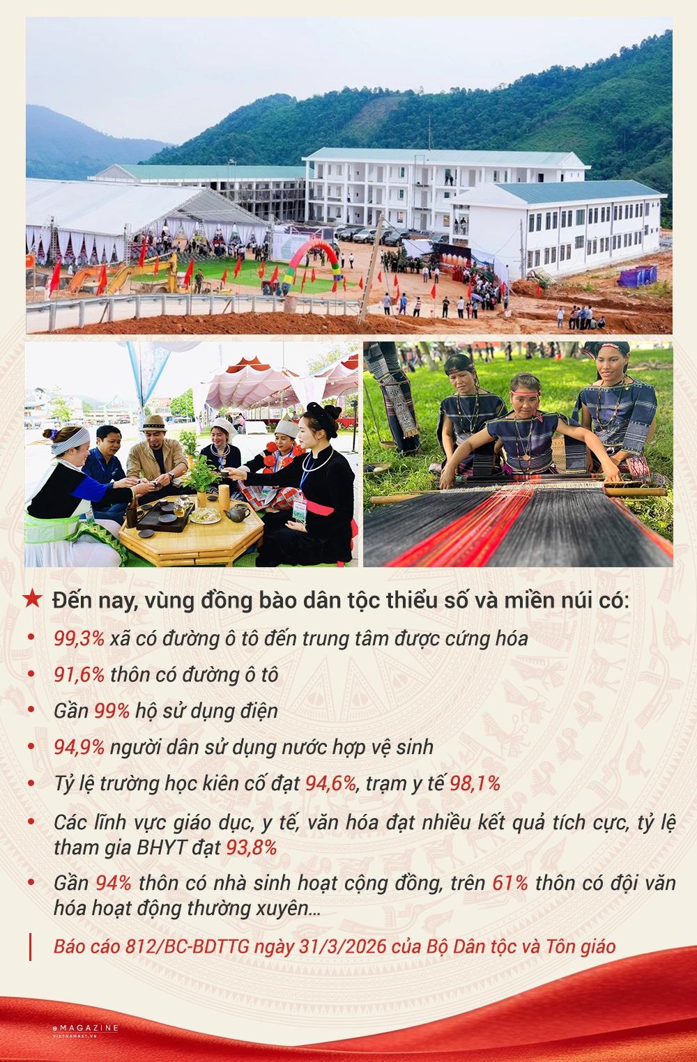 Công tác Dân tộc và Tôn giáo: Một sắc lệnh khai mở - 80 năm kiến tạo phát triển 8