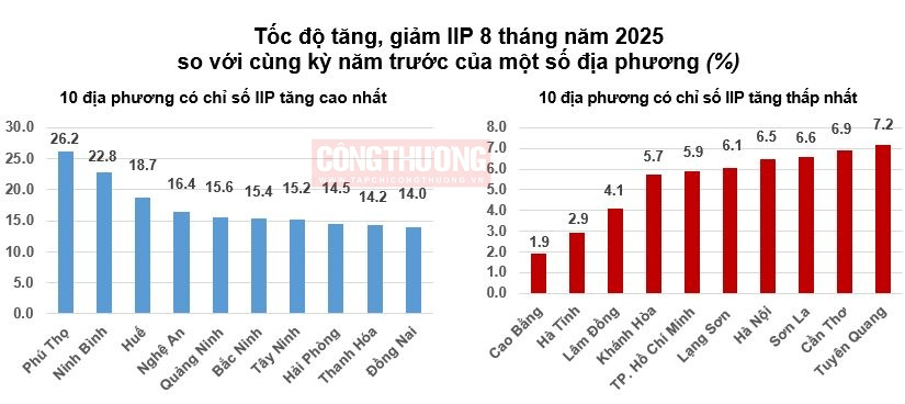 công nghiệp địa phương