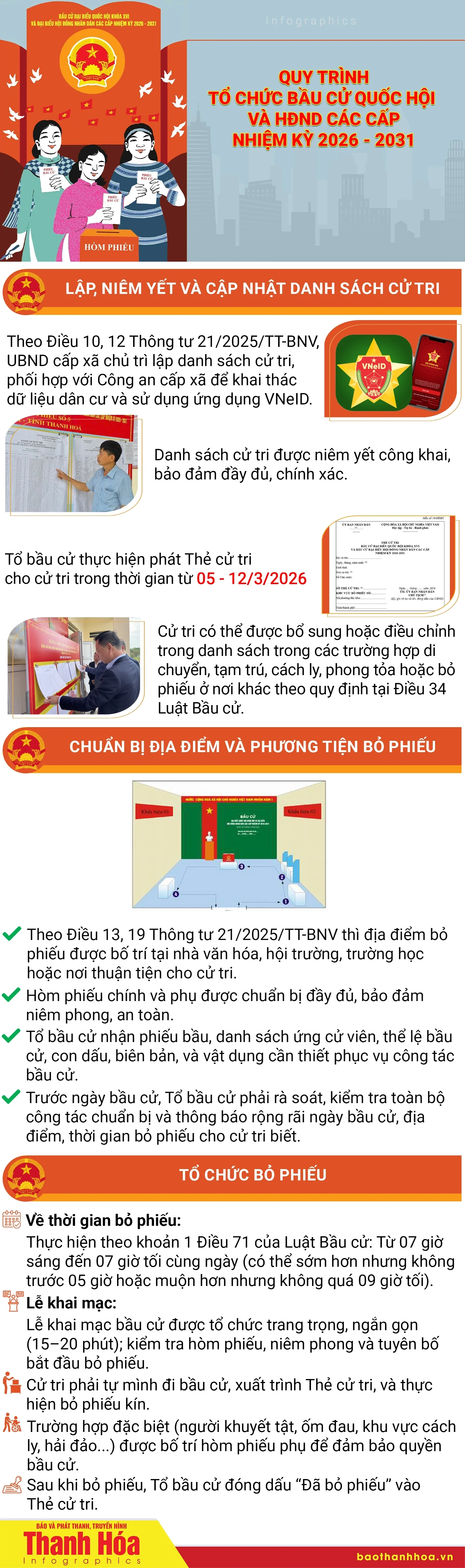 [Infographics] Quy trình tổ chức bầu cử Quốc hội và HĐND các cấp nhiệm kỳ 2026-2031