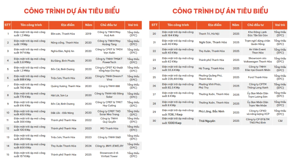 LESMART đồng hành dài hạn cùng đối tác, mở rộng hệ sinh thái năng lượng xanh
