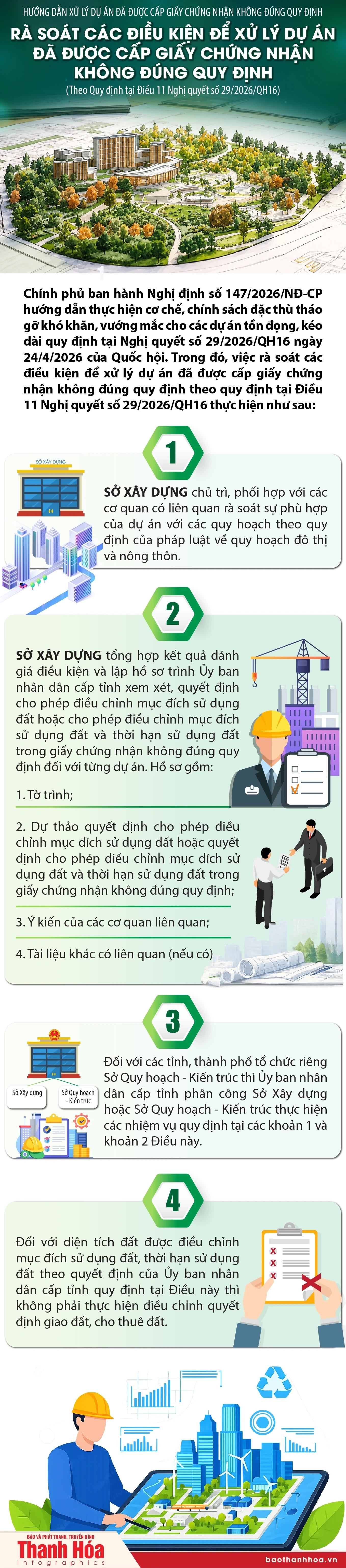 Rà soát các điều kiện để xử lý dự án đã được cấp giấy chứng nhận không đúng quy định