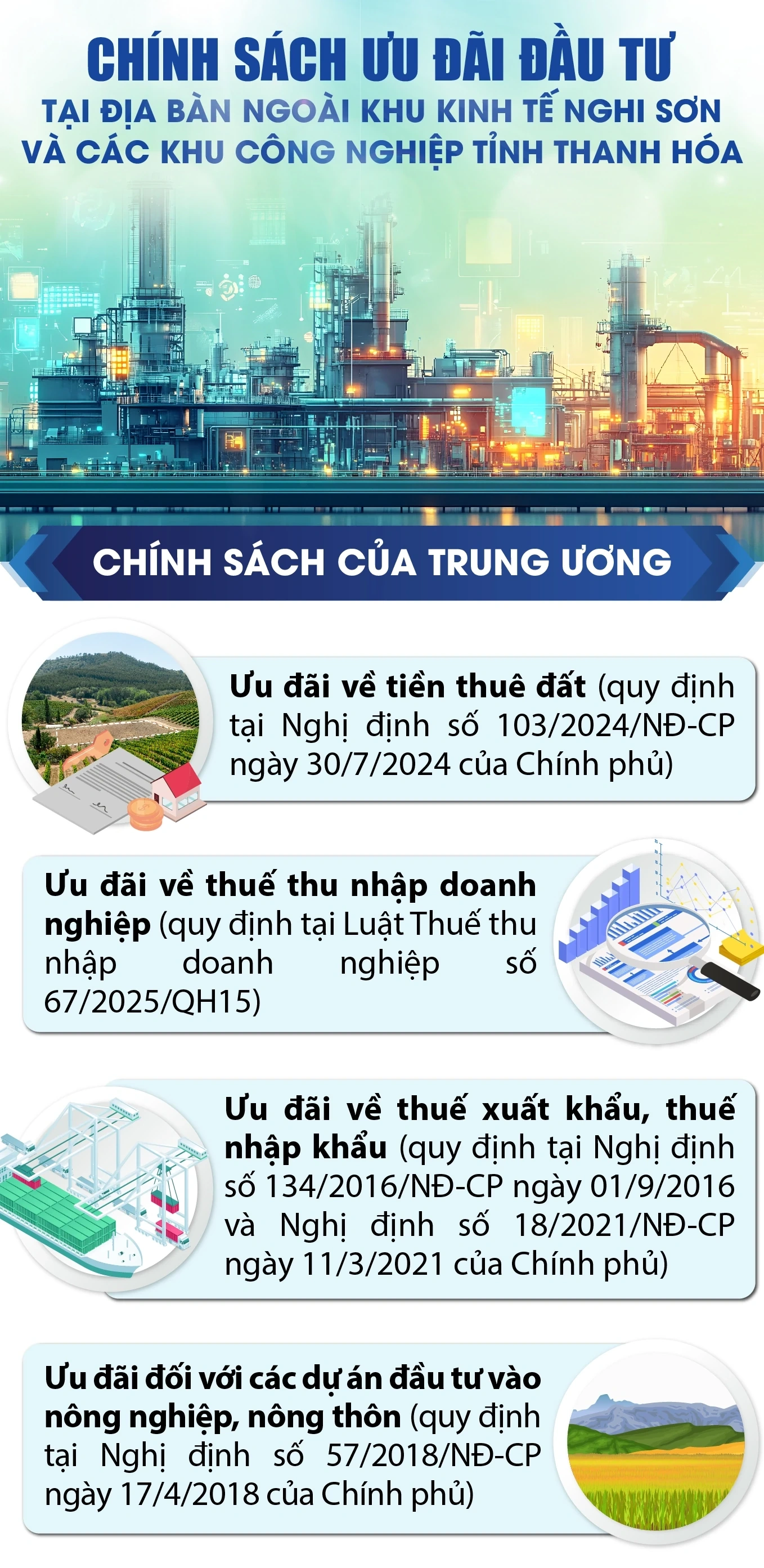 [Infographics] Chính sách ưu đãi đầu tư tại địa bàn ngoài Khu Kinh tế Nghi Sơn và các Khu Công nghiệp tỉnh Thanh Hóa