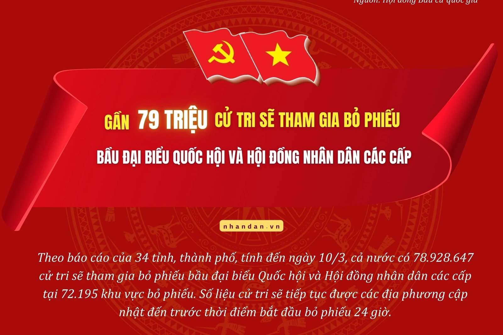 Gần 79 triệu cử tri sẽ tham gia bỏ phiếu bầu đại biểu Quốc hội và Hội đồng nhân dân các cấp