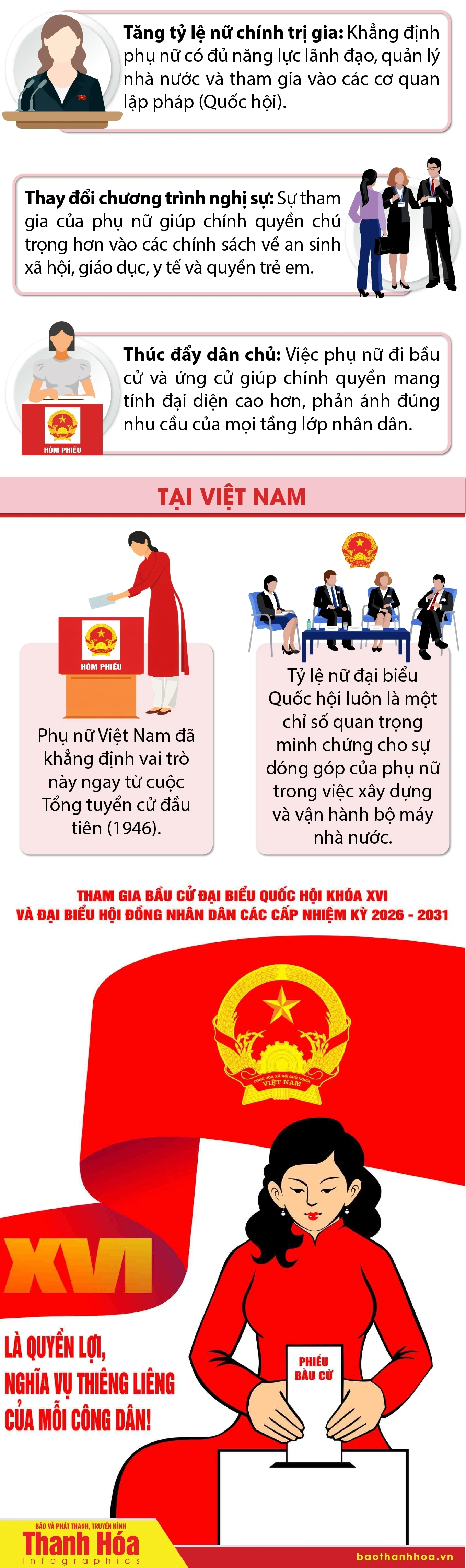 [Infographics] Vai trò của phụ nữ trong xây dựng chính quyền thông qua bầu cử