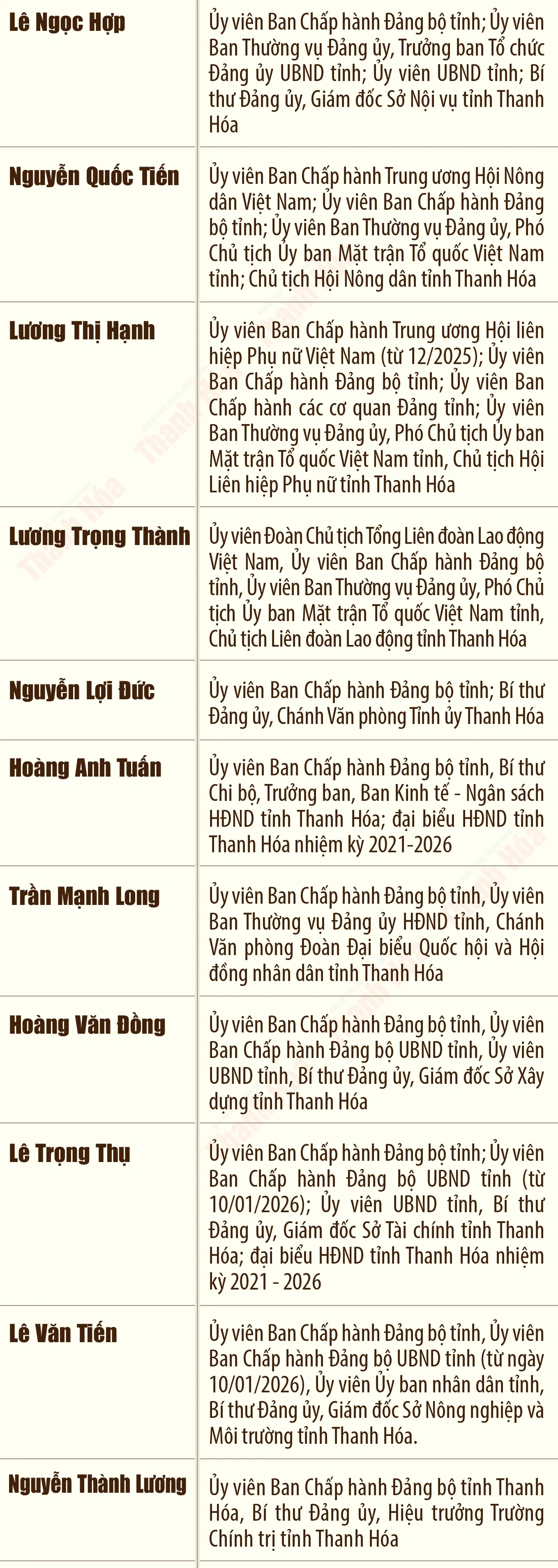 [Infographics] Danh sách các đồng chí Ủy viên Ban Chấp hành Đảng bộ tỉnh tham gia ứng cử đại biểu HĐND tỉnh Thanh Hóa, nhiệm kỳ 2026-2031