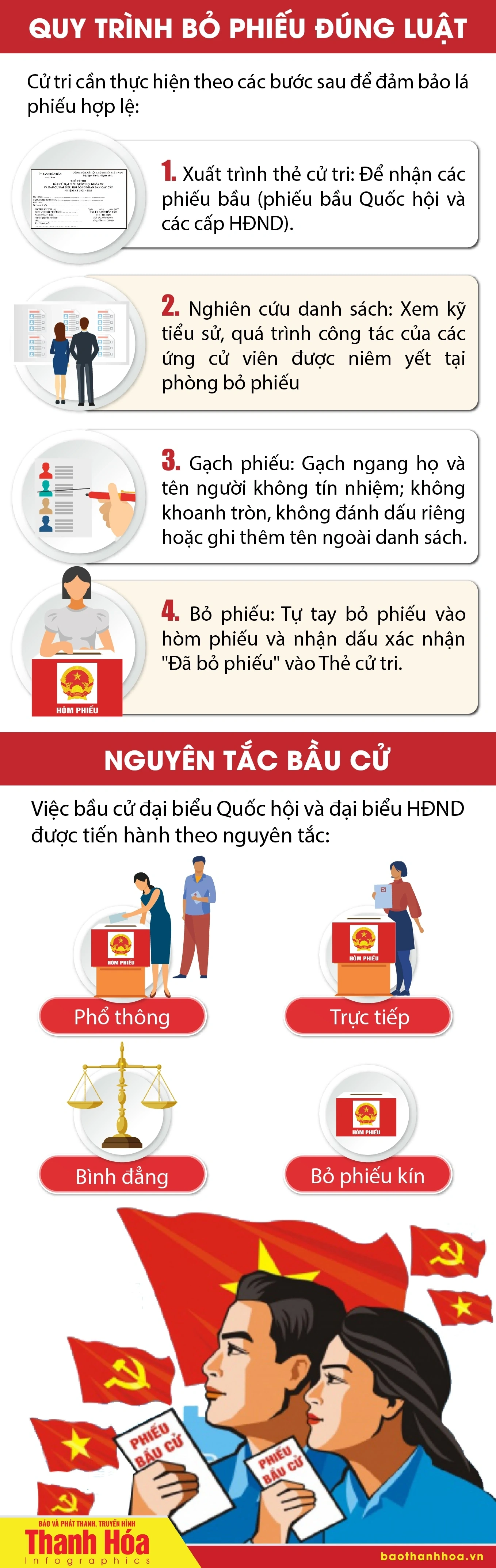 [Infographics] Ngày bầu cử 15/3/2026 - Người dân cần biết gì