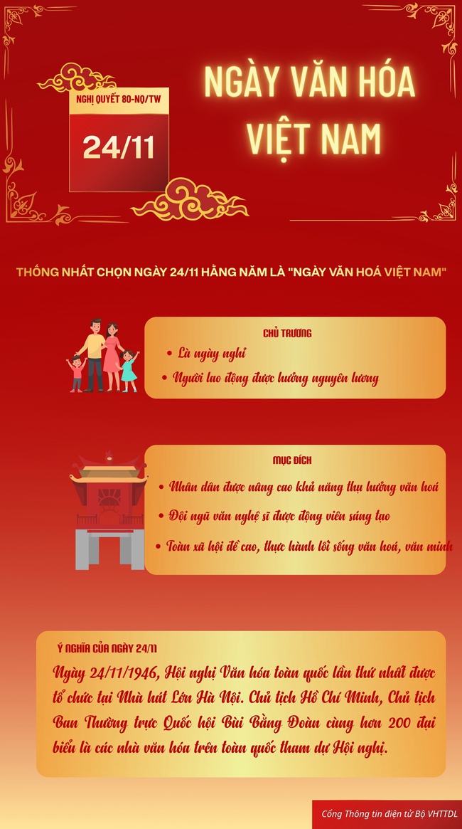 [Infographic] &Yacute; nghĩa của việc chọn ng&agrave;y 24/11 l&agrave; "Ng&agrave;y Văn h&oacute;a Việt Nam" - Ảnh 1.