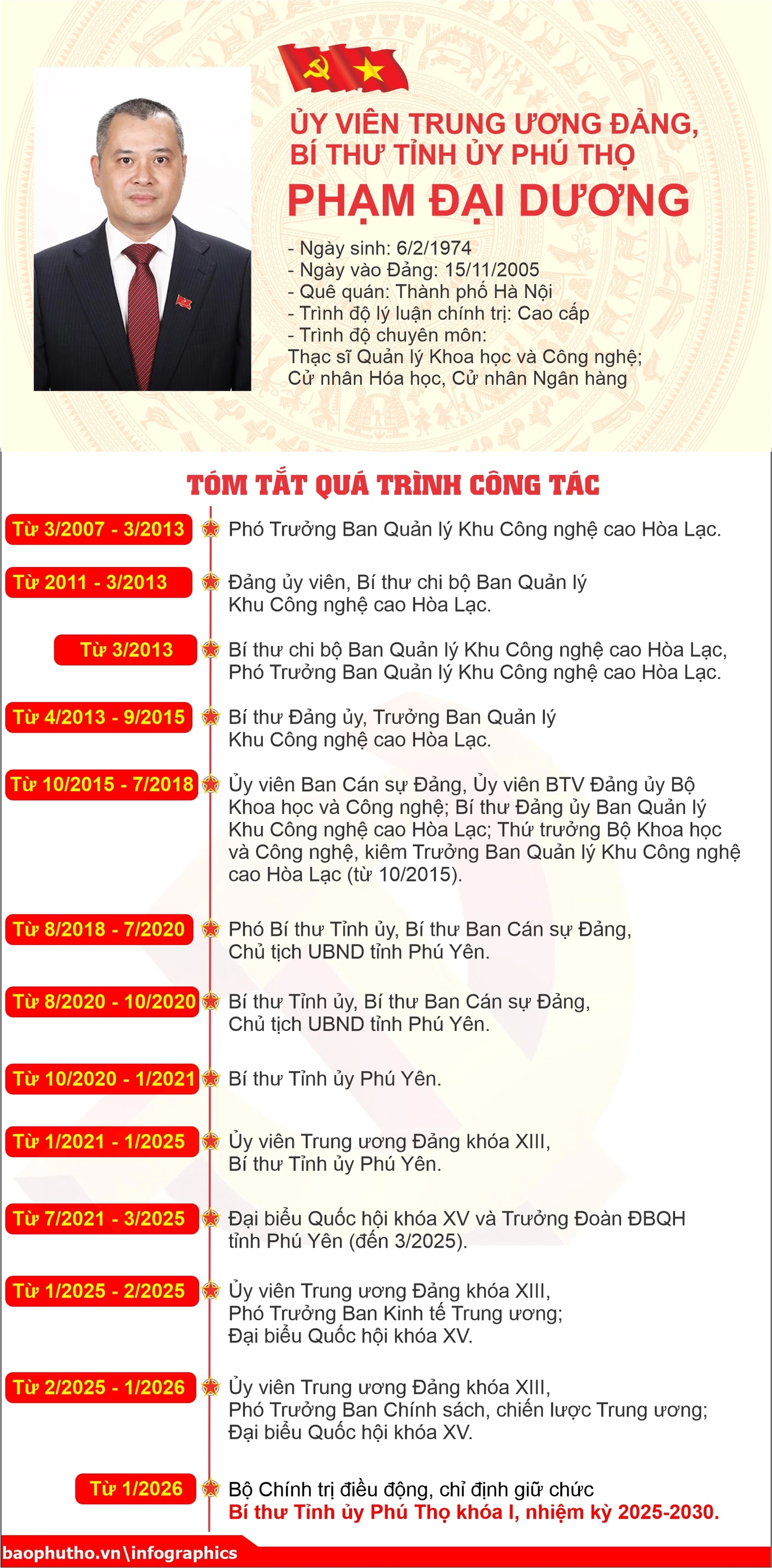 Tiểu sử đồng chí Phạm Đại Dương - Ủy viên Ban Chấp hành Trung ương Đảng, Bí thư Tỉnh ủy Phú Thọ