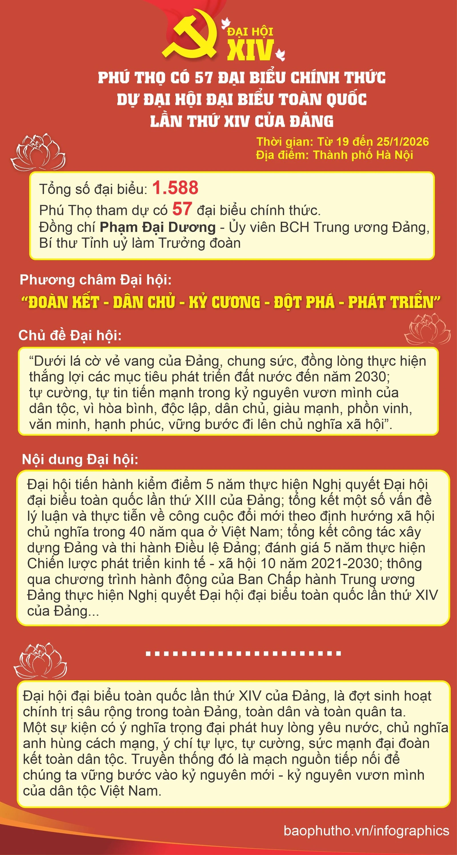 Ph&uacute; Thọ c&oacute; 57 đại biểu dự Đại hội đại biểu to&agrave;n quốc lần thứ XIV của Đảng