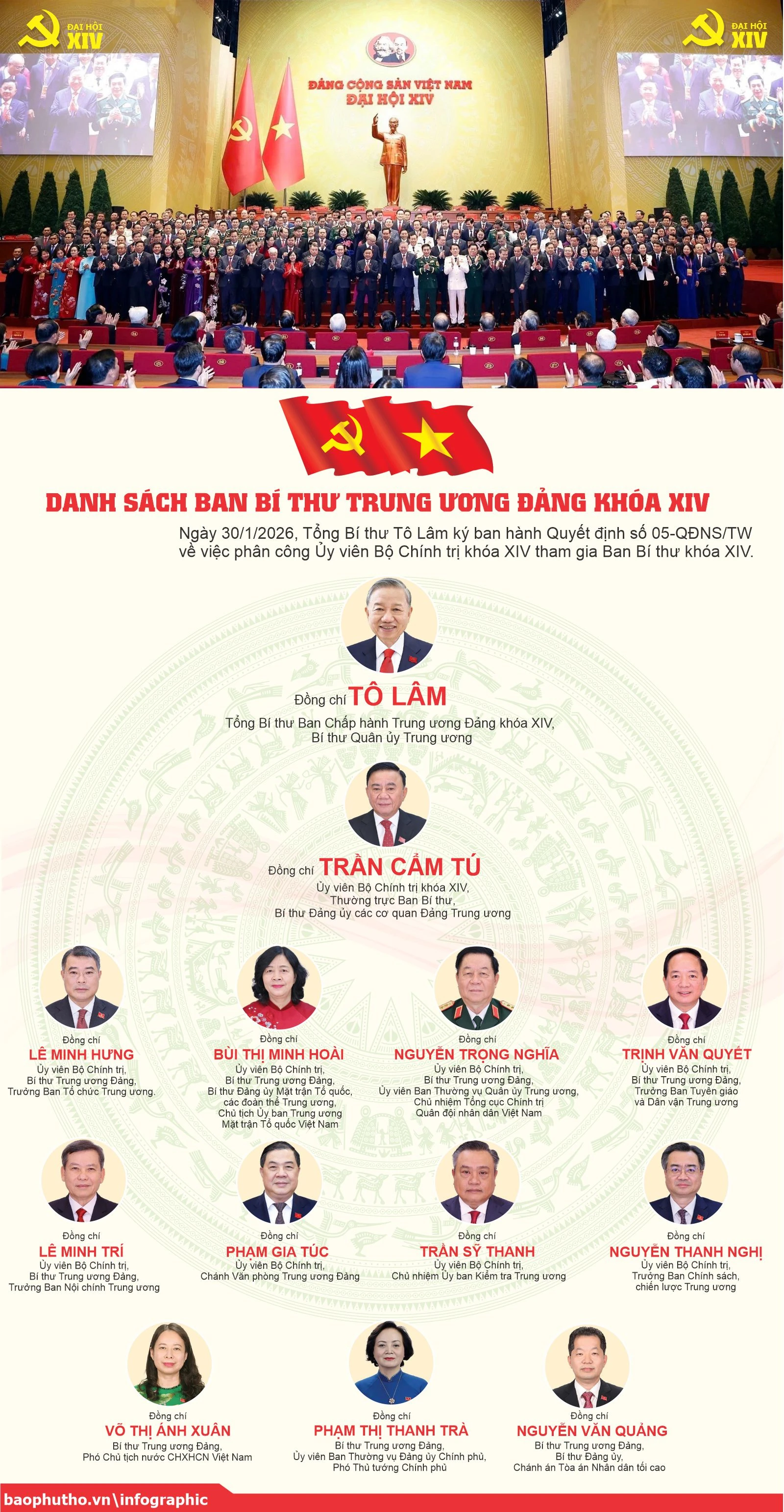 [Infographic] Danh s&aacute;ch Ban B&iacute; thư Trung ương Đảng kh&oacute;a XIV