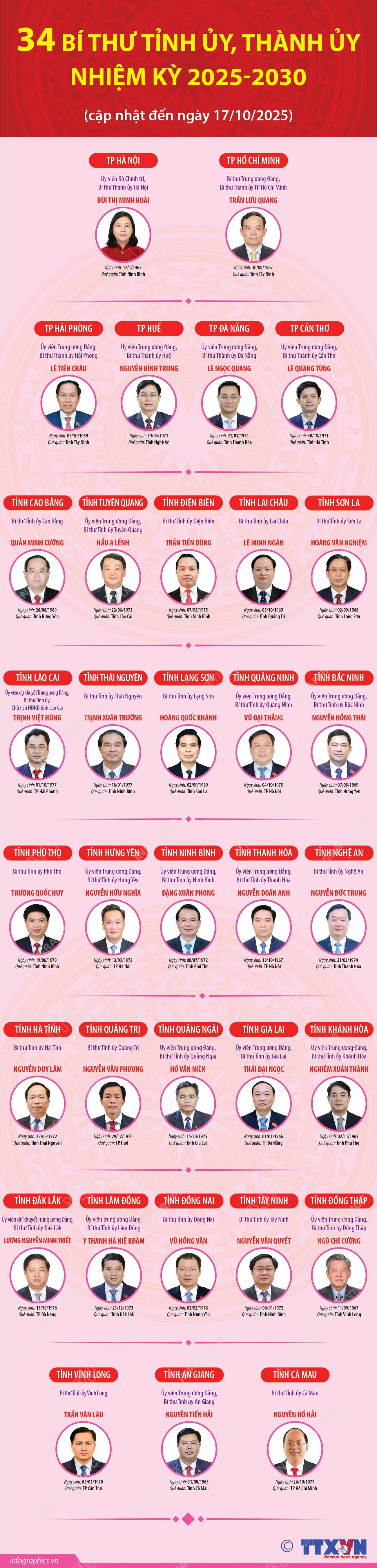 infographics-bi-thu-tinh-uy-thanh-uy-1.png