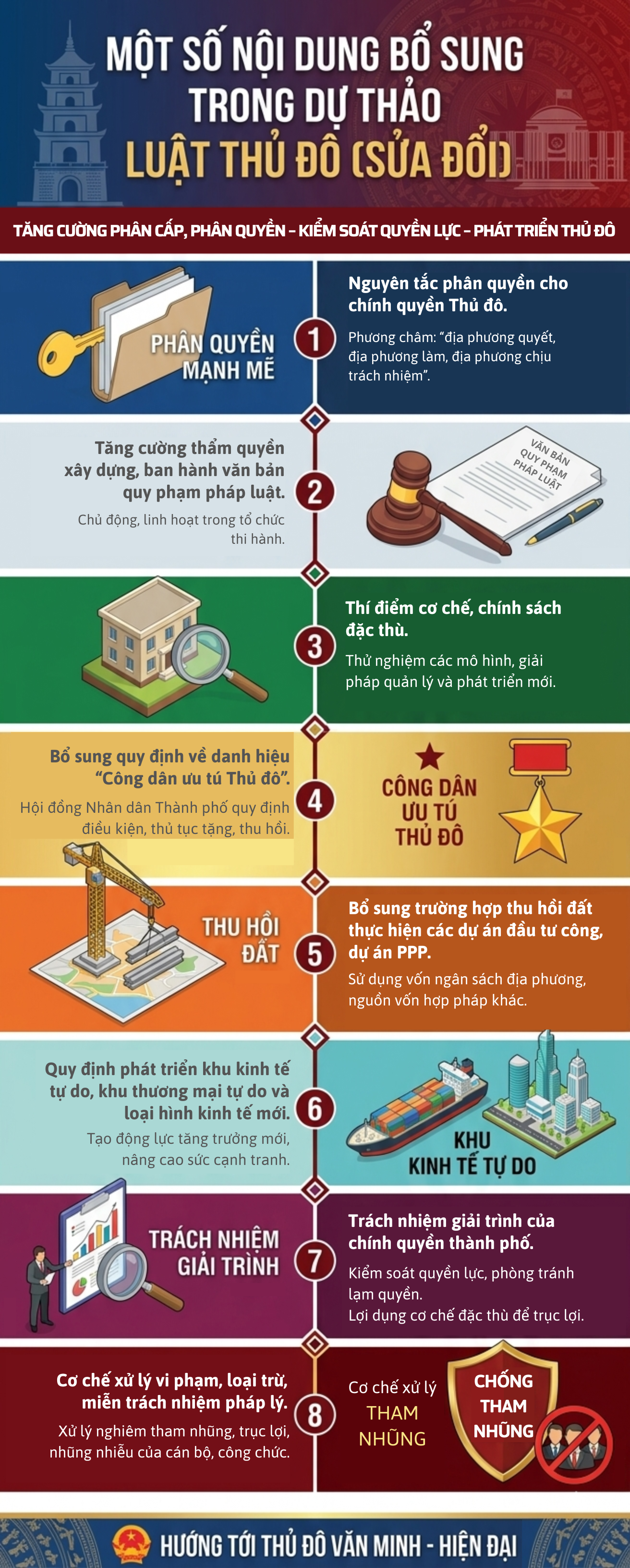 mot-so-noi-dung-bo-sung-trong-du-thao-luat-thu-do-sua-doi-(1).png