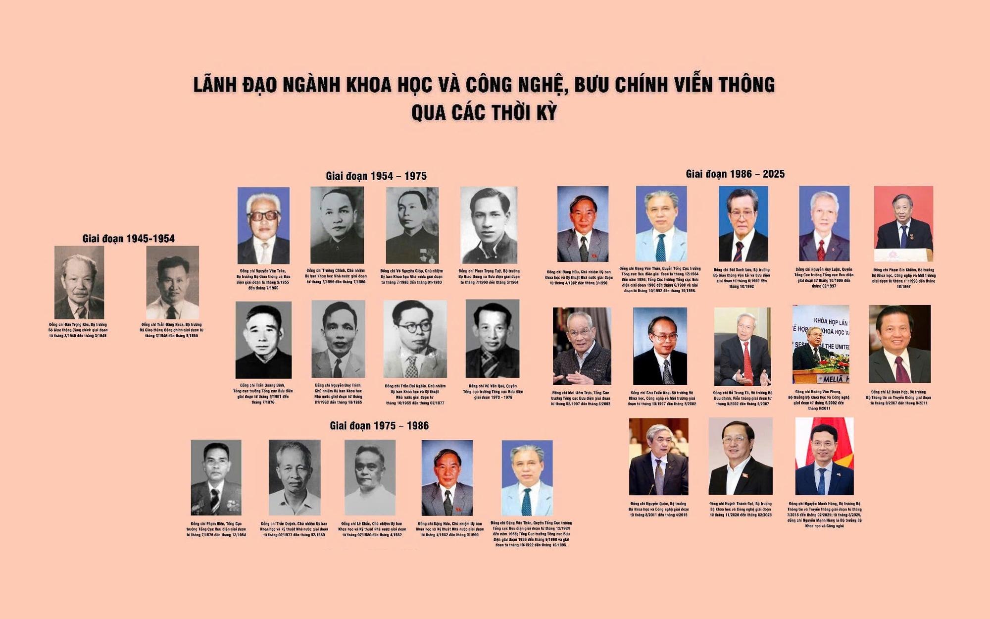 Bộ Khoa học và Công nghệ sau hợp nhất: Tập trung quyền lực, kiến tạo động lực cho kỷ nguyên số - Ảnh 2.