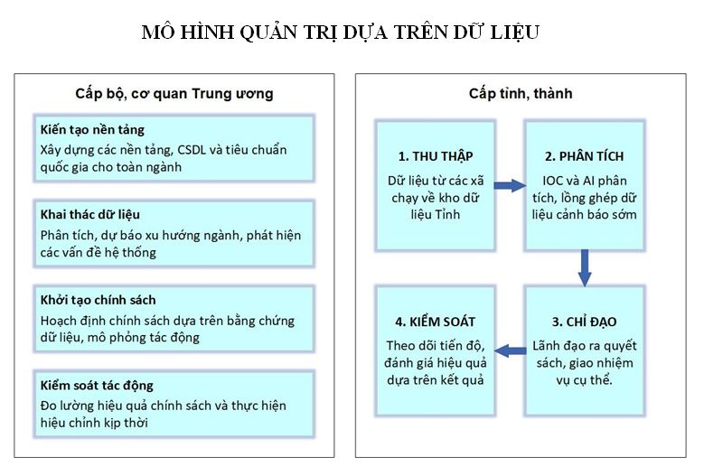 Kiến tạo không gian số quốc gia thống nhất, đồng bộ, dựa trên dữ liệu và trí tuệ nhân tạo - Ảnh 2.