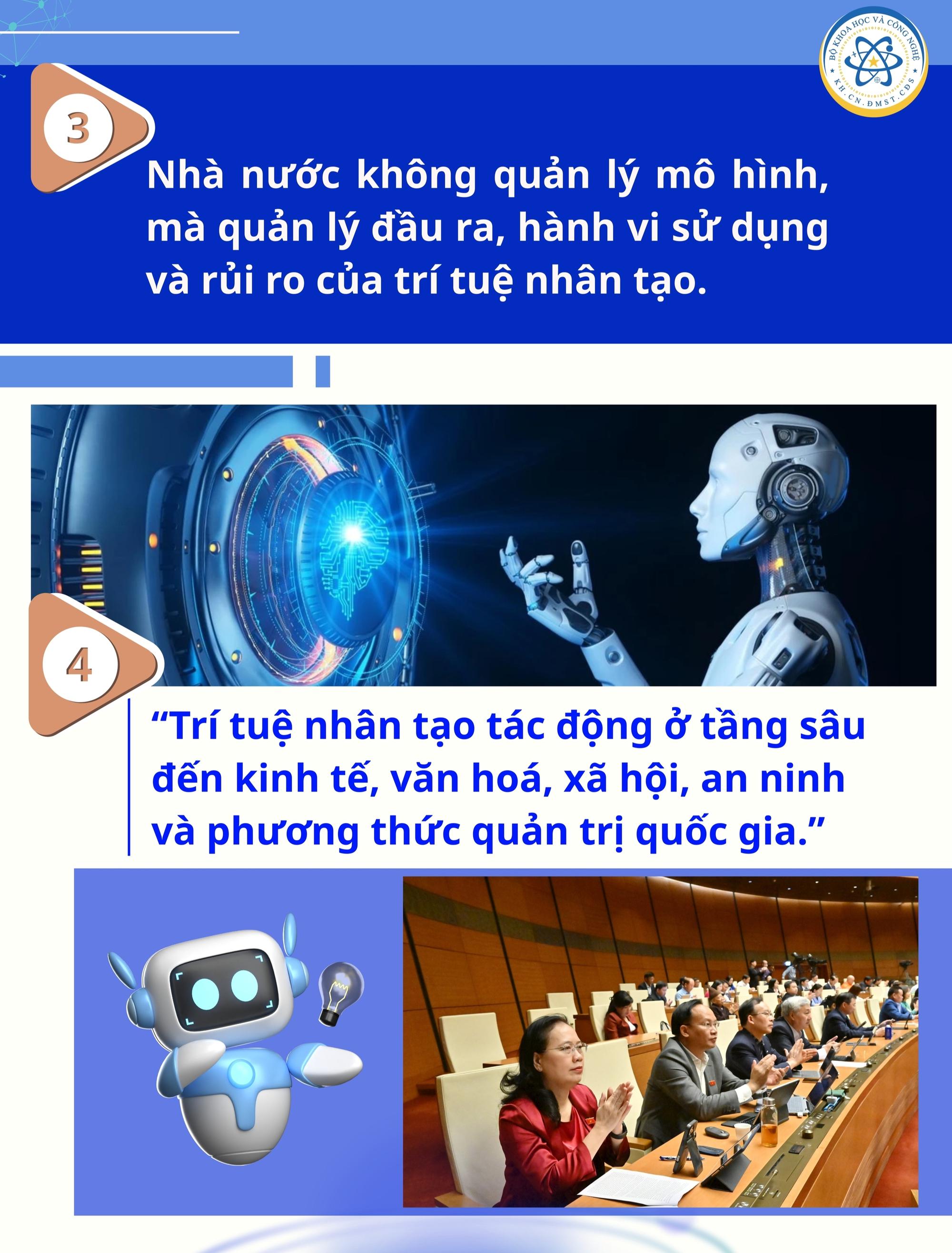 05 đạo luật mở không gian phát triển mới cho khoa học, công nghệ, đổi mới sáng tạo và chuyển đổi số- Ảnh 15. 05 đạo luật mở không gian phát triển mới cho khoa học, công nghệ, đổi mới sáng tạo và chuyển đổi số- Ảnh 15.