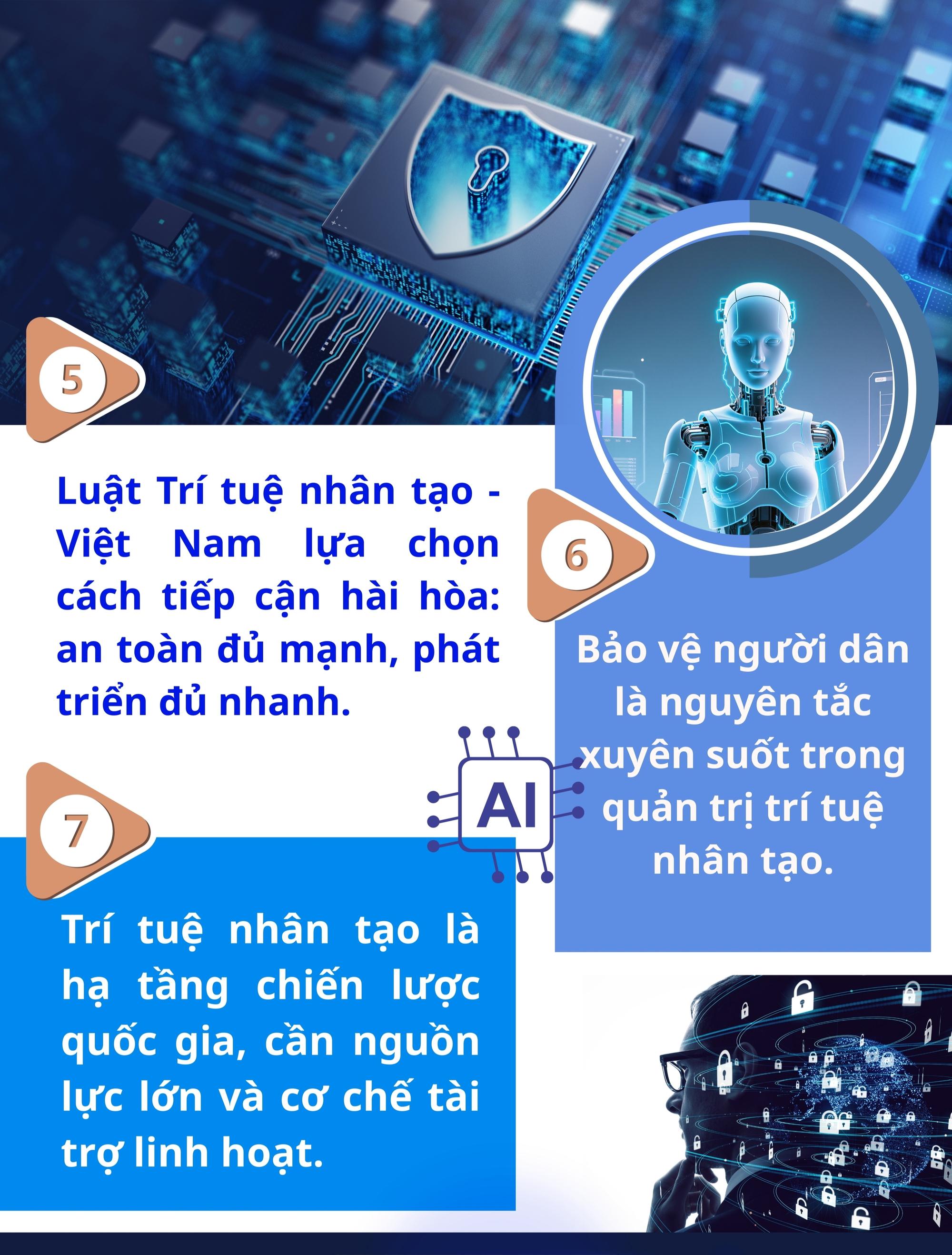 05 đạo luật mở không gian phát triển mới cho khoa học, công nghệ, đổi mới sáng tạo và chuyển đổi số- Ảnh 16. 05 đạo luật mở không gian phát triển mới cho khoa học, công nghệ, đổi mới sáng tạo và chuyển đổi số- Ảnh 16.