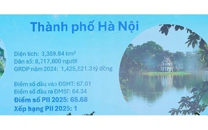 Khoa học, công nghệ và đổi mới sáng tạo là yêu cầu khách quan, là lựa chọn chiến lược, là ưu tiên hàng đầu của Đảng và Nhà nước - Ảnh 7.