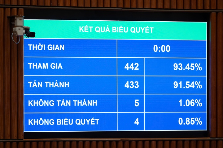 Hoàn thiện khung pháp lý cho quốc gia số: Dự thảo Luật Chuyển đổi số được chỉnh lý theo hướng "luật khung", thống nhất dẫn dắt Chính phủ số, kinh tế số và xã hội số - Ảnh 8.