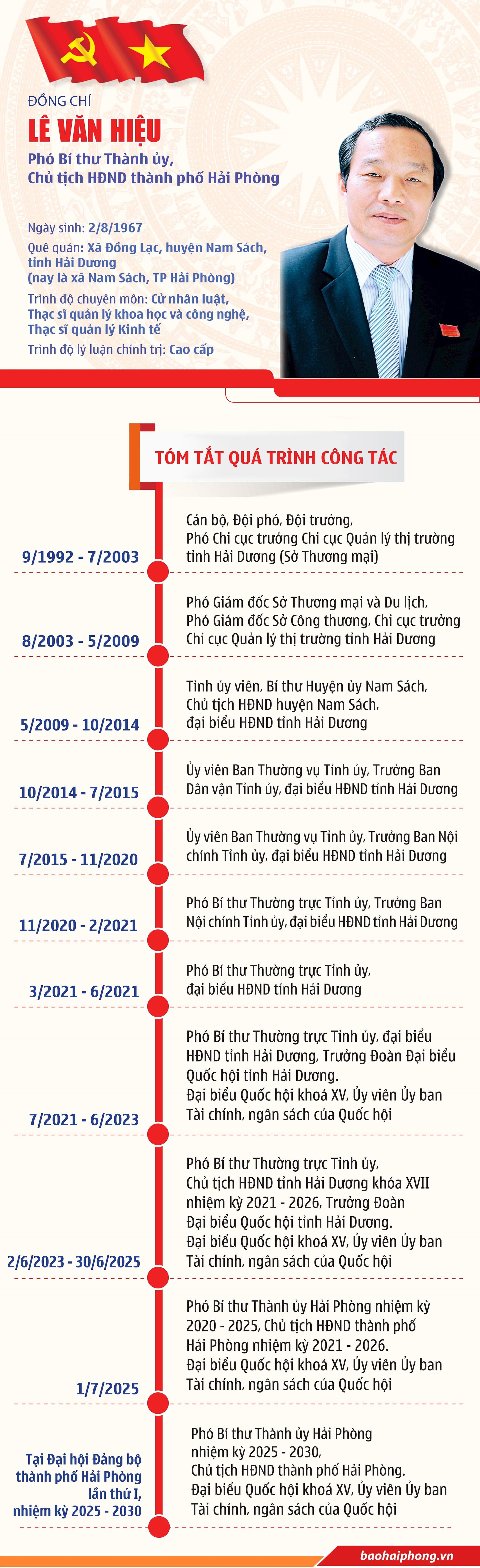 Le Van Hieu 2025 moi